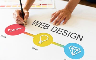 10 Reguli De Bază În Web Design Pentru O Experiență De Utilizare Optimă